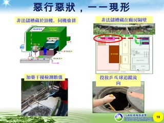 惡行惡狀，一一現形
19
投放 球追蹤流乒乓
向
非法儲槽藏在廠房隔壁非法儲槽藏於頂樓，伺機 排偷
加藥干擾檢測數值
 