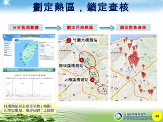 劃定熱區，鎖定查核
24
分析監測數據 劃定污染熱區 鎖定對象查核
竹圍大橋測站
南崁溪橋測站
大檜溪橋測站
找出測站與主要 染物污 ( 如銅、
化學需 量、懸浮固體氧 ) 之關聯
 