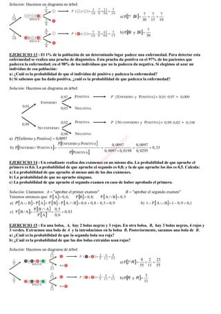 Tema 10 – Cálculo de probabilidades – Matemáticas CCSSII – 2º Bachillerato                                        4
Solución: Hacemos un diagrama en árbol:

                                                                                     7   7   7
                                                                   a) P2 ª Bl          
                                                                                    30 15 10

                                                                                     7
                                                                   b) P y Bl 
                                                                        Bl
                                                                                     30



EJERCICIO 13 : El 1% de la población de un determinado lugar padece una enfermedad. Para detectar esta
enfermedad se realiza una prueba de diagnóstico. Esta prueba da positiva en el 97% de los pacientes que
padecen la enfermedad; en el 98% de los individuos que no la padecen da negativa. Si elegimos al azar un
individuo de esa población:
a ¿Cuál es la probabilidad de que el individuo dé positivo y padezca la enfermedad?
b Si sabemos que ha dado positiva, ¿cuál es la probabilidad de que padezca la enfermedad?

Solución: Hacemos un diagrama en árbol:




                                                                  om



a P[Enfermo y Positiva]  0,0097
                            PENFERMO y POSITIVA
                                                                .c




                                                         0, 0097       0, 0097
                                                              a1




b) PENFERMO / POSITIVA                                                     0, 33
                                                             ic




                                  PPOSITIVA       0, 0097  0, 0198 0, 0295
                                                          at
                                                        m
                                                        e
                                                     at




EJERCICIO 14 : Un estudiante realiza dos exámenes en un mismo día. La probabilidad de que apruebe el
                                                  .M




primero es 0,6. La probabilidad de que apruebe el segundo es 0,8; y la de que apruebe los dos es 0,5. Calcula:
                                                 w
                                               w




a La probabilidad de que apruebe al menos uno de los dos exámenes.
                                             w




bLa probabilidad de que no apruebe ninguno.
cLa probabilidad de que apruebe el segundo examen en caso de haber aprobado el primero.

Solución: Llamamos: A  "aprobar el primer examen"                   B  "aprobar el segundo examen"
Tenemos entonces que: P  A 0, 6;     P   0, 8;
                                           B          P A  B 0, 5
a) P A  B P A  P B P A  B 0, 6  0, 8  0, 5  0, 9             b) 1  P A  B 1  0, 9  0, 1
               P B  A  0, 5
c) P B / A                   0, 83
                  P A    0, 6

EJERCICIO 15 : En una bolsa, A, hay 2 bolas negras y 3 rojas. En otra bolsa, B, hay 3 bolas negras, 4 rojas y
3 verdes. Extraemos una bola de A y la introducimos en la bolsa B. Posteriormente, sacamos una bola de B.
a ¿Cuál es la probabilidad de que la segunda bola sea roja?
b ¿Cuál es la probabilidad de que las dos bolas extraídas sean rojas?

Solución: Hacemos un diagrama de árbol:

                                                                                   8   2 23
                                                                   a) P2 ª R       
                                                                                   55 11 55

                                                                                     3
                                                                   b) P y R 
                                                                        R
                                                                                    11
 