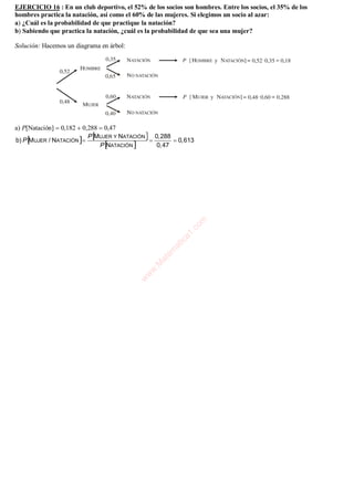 Tema 10 – Cálculo de probabilidades – Matemáticas CCSSII – 2º Bachillerato                               5
EJERCICIO 16 : En un club deportivo, el 52% de los socios son hombres. Entre los socios, el 35% de los
hombres practica la natación, así como el 60% de las mujeres. Si elegimos un socio al azar:
a ¿Cuál es la probabilidad de que practique la natación?
b Sabiendo que practica la natación, ¿cuál es la probabilidad de que sea una mujer?

Solución: Hacemos un diagrama en árbol:




a P[Natación]  0,182  0,288  0,47
                           P  UJER Y NATACIÓN  0, 288
                             M
b) P  UJER / NATACIÓN 
     M                                                  0, 613
                               P  ATACIÓN 
                                  N               0, 47




                                                               om
                                                            .c
                                                          a1
                                                          ic
                                                       at
                                                     m
                                                     e
                                                  at
                                               .M
                                              w
                                            w
                                           w
 