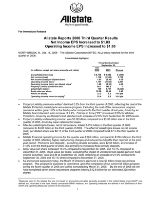For Immediate Release

                          Allstate Reports 2006 Third Quarter Results
                              Net Income EPS Increased to $1.83
                          Operating Income EPS Increased to $1.88
NORTHBROOK, Ill., Oct. 18, 2006 – The Allstate Corporation (NYSE: ALL) today reported for the third
quarter of 2006:
                                                                           1
                                                 Consolidated Highlights

                                                                                    Three Months Ended
                                                                                       September 30,
                                                                                 Est.
             (in millions, except per share amounts and ratios)                 2006       2005      Change

             Consolidated revenues                                              $ 8,738   $ 8,942       $ (204)
             Net income (loss)                                                    1,158    (1,548)       2,706
             Net income (loss) per diluted share                                   1.83     (2.36)        4.19
                                     1
             Operating income (loss)                                              1,191    (1,650)       2,841
                                                       1
             Operating income (loss) per diluted share                             1.88     (2.52)        4.40
             Property-Liability combined ratio                                     84.1     149.6            --
             Catastrophe losses                                                     169     4,707       (4,538)
             Book value per share                                                 35.08     29.66         5.42
             Return on equity                                                      23.2        9.2    14.0 pts
                                               1
             Operating income return on equity                                     25.4        9.0    16.4 pts


•   Property-Liability premiums written1 declined 0.5% from the third quarter of 2005, reflecting the cost of the
    Allstate Protection catastrophe reinsurance program. Excluding the cost of the reinsurance program,
    premiums written grew 1.6% in the third quarter compared to the third quarter of last year, driven by an
    Allstate brand standard auto increase of 2.2%. Policies in force (“PIF”) increased 0.8% for Allstate
    Protection, driven by an Allstate brand standard auto increase of 2.6% from September 30, 2005 levels.
•   Property-Liability underwriting income1 was $1.08 billion compared to a $3.36 billion loss in the third
    quarter of 2005, driven by lower catastrophe losses.
•   After-tax catastrophe losses, net of reinsurance, totaled $110 million in the third quarter of 2006
    compared to $3.06 billion in the third quarter of 2005. The effect of catastrophe losses on net income
    (loss) per diluted share was $0.17 in the third quarter of 2006 compared to $4.67 in the third quarter of
    2005.
•   Allstate Financial operating income for the quarter was $148 million, compared to $156 million in the third
    quarter of 2005 reflecting higher restructuring charges and reduced tax benefits than reported in the prior
    year period. Premiums and deposits1, excluding variable annuities, were $2.53 billion, an increase of
    31.5% over the third quarter of 2005, due primarily to increased fixed annuity deposits.
•   Book value per share increased 18.3% compared to September 30, 2005, and 13.1% compared to
    December 31, 2005. Book value per share, excluding the impact of unrealized net capital gains on fixed
    income securities1 was $33.46 at September 30, 2006, reflecting an increase of 21.9% compared to
    September 30, 2005 and 15.1% when compared to December 31, 2005.
•   As announced separately today, the Board of Directors approved a new $3 billion share repurchase
    program. This program is expected to commence upon the completion of our current $4 billion program
    during the fourth quarter of 2006 and will be completed by March 31, 2008. By the end of 2006 we will
    have completed seven share repurchase programs totaling $12.8 billion for an estimated 325 million
    shares.

1
 Measures used in this release that are not based on accounting principles generally accepted in the United States (“non-GAAP”) are
defined and reconciled to the most directly comparable GAAP measure, and operating measures are defined in the “Definitions of Non-
GAAP and Operating Measures” section of this document.
                                                             1
 