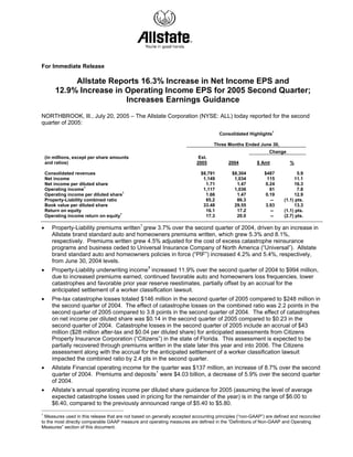 For Immediate Release

             Allstate Reports 16.3% Increase in Net Income EPS and
        12.9% Increase in Operating Income EPS for 2005 Second Quarter;
                          Increases Earnings Guidance
NORTHBROOK, Ill., July 20, 2005 – The Allstate Corporation (NYSE: ALL) today reported for the second
quarter of 2005:
                                                                                                               1
                                                                                     Consolidated Highlights

                                                                                  Three Months Ended June 30,
                                                                                                             Change
    (in millions, except per share amounts                                 Est.
    and ratios)                                                           2005           2004          $ Amt           %

    Consolidated revenues                                                   $8,791         $8,304          $487            5.9
    Net income                                                               1,149          1,034           115          11.1
    Net income per diluted share                                              1.71           1.47           0.24         16.3
                       1
    Operating income                                                         1,117          1,036             81           7.8
                                        1
    Operating income per diluted share                                        1.66           1.47          0.19          12.9
    Property-Liability combined ratio                                         85.2           86.3             --    (1.1) pts.
    Book value per diluted share                                             33.48          29.55           3.93         13.3
    Return on equity                                                          16.1           17.2             --    (1.1) pts.
                                      1
    Operating income return on equity                                         17.3           20.0             --    (2.7) pts.

•      Property-Liability premiums written1 grew 3.7% over the second quarter of 2004, driven by an increase in
       Allstate brand standard auto and homeowners premiums written, which grew 5.3% and 8.1%,
       respectively. Premiums written grew 4.5% adjusted for the cost of excess catastrophe reinsurance
       programs and business ceded to Universal Insurance Company of North America (“Universal”). Allstate
       brand standard auto and homeowners policies in force (“PIF”) increased 4.2% and 5.4%, respectively,
       from June 30, 2004 levels.
•      Property-Liability underwriting income1 increased 11.9% over the second quarter of 2004 to $994 million,
       due to increased premiums earned, continued favorable auto and homeowners loss frequencies, lower
       catastrophes and favorable prior year reserve reestimates, partially offset by an accrual for the
       anticipated settlement of a worker classification lawsuit.
•      Pre-tax catastrophe losses totaled $146 million in the second quarter of 2005 compared to $248 million in
       the second quarter of 2004. The effect of catastrophe losses on the combined ratio was 2.2 points in the
       second quarter of 2005 compared to 3.8 points in the second quarter of 2004. The effect of catastrophes
       on net income per diluted share was $0.14 in the second quarter of 2005 compared to $0.23 in the
       second quarter of 2004. Catastrophe losses in the second quarter of 2005 include an accrual of $43
       million ($28 million after-tax and $0.04 per diluted share) for anticipated assessments from Citizens
       Property Insurance Corporation (“Citizens”) in the state of Florida. This assessment is expected to be
       partially recovered through premiums written in the state later this year and into 2006. The Citizens
       assessment along with the accrual for the anticipated settlement of a worker classification lawsuit
       impacted the combined ratio by 2.4 pts in the second quarter.
•      Allstate Financial operating income for the quarter was $137 million, an increase of 8.7% over the second
       quarter of 2004. Premiums and deposits1 were $4.03 billion, a decrease of 5.9% over the second quarter
       of 2004.
•      Allstate’s annual operating income per diluted share guidance for 2005 (assuming the level of average
       expected catastrophe losses used in pricing for the remainder of the year) is in the range of $6.00 to
       $6.40, compared to the previously announced range of $5.40 to $5.80.
1
  Measures used in this release that are not based on generally accepted accounting principles (“non-GAAP”) are defined and reconciled
to the most directly comparable GAAP measure and operating measures are defined in the “Definitions of Non-GAAP and Operating
Measures” section of this document.
 