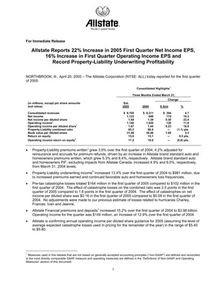 For Immediate Release

      Allstate Reports 22% Increase in 2005 First Quarter Net Income EPS,
            16% Increase in First Quarter Operating Income EPS and
               Record Property-Liability Underwriting Profitability

NORTHBROOK, Ill., April 20, 2005 – The Allstate Corporation (NYSE: ALL) today reported for the first quarter
of 2005:
                                                                                                               1
                                                                                     Consolidated Highlights

                                                                                  Three Months Ended March 31,
                                                                                                             Change
    (in millions, except per share amounts                                 Est.
    and ratios)                                                           2005           2004          $ Amt           %

    Consolidated revenues                                                  $ 8,705        $ 8,311        $ 394             4.7
    Net income                                                               1,123            949          174           18.3
    Net income per diluted share                                              1.64           1.34          0.30          22.4
                       1
    Operating income                                                         1,140          1,020          120           11.8
                                        1
    Operating income per diluted share                                        1.67           1.44         0.23           16.0
    Property-Liability combined ratio                                         85.3           86.4            --     (1.1) pts.
    Book value per diluted share                                             31.48          30.48          1.00            3.3
    Return on equity                                                          15.6           15.1            --       0.5 pts.
                                      1
    Operating income return on equity                                         17.2           18.0            --     (0.8) pts.


•      Property-Liability premiums written1 grew 3.9% over the first quarter of 2004, 4.2% adjusted for
       reinsurance and accruals for premium refunds, driven by an increase in Allstate brand standard auto and
       homeowners premiums written, which grew 5.3% and 8.4%, respectively. Allstate brand standard auto
       and homeowners PIF, excluding impacts from Allstate Canada, increased 4.9% and 6.0%, respectively,
       from March 31, 2004 levels.
•      Property-Liability underwriting income1 increased 13.4% over the first quarter of 2004 to $981 million, due
       to increased premiums earned and continued favorable auto and homeowners loss frequencies.
•      Pre-tax catastrophe losses totaled $164 million in the first quarter of 2005 compared to $102 million in the
       first quarter of 2004. The effect of catastrophe losses on the combined ratio was 2.5 points in the first
       quarter of 2005 compared to 1.6 points in the first quarter of 2004. The effect of catastrophes on net
       income per diluted share was $0.16 in the first quarter of 2005 compared to $0.09 in the first quarter of
       2004. No adjustments were made to our previous estimate of losses related to hurricanes Charley,
       Frances, Ivan and Jeanne.
•      Allstate Financial premiums and deposits1 increased 15.2% over the first quarter of 2004 to $3.98 billion.
       Operating income for the quarter was $149 million, an increase of 12.9% over the first quarter of 2004.
•      Allstate is confirming annual operating income per diluted share guidance for 2005 (assuming the level of
       average expected catastrophe losses used in pricing for the remainder of the year) in the range of $5.40
       to $5.80.




1
  Measures used in this release that are not based on generally accepted accounting principles (“non-GAAP”) are defined and reconciled
to the most directly comparable GAAP measure and operating measures are defined in the “Definitions of Non-GAAP and Operating
Measures” section of this document.

                                                                  1
 