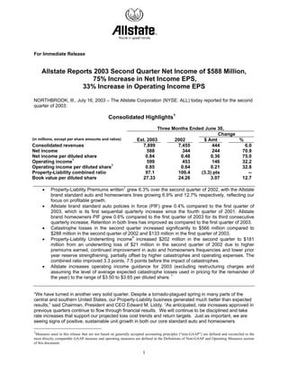 For Immediate Release


     Allstate Reports 2003 Second Quarter Net Income of $588 Million,
                     75% Increase in Net Income EPS,
                  33% Increase in Operating Income EPS

NORTHBROOK, Ill., July 16, 2003 – The Allstate Corporation (NYSE: ALL) today reported for the second
quarter of 2003:

                                               Consolidated Highlights1
                                                                          Three Months Ended June 30,
                                                                                                   Change
(in millions, except per share amounts and ratios)               Est. 2003       2002       $ Amt         %
Consolidated revenues                                              7,899          7,455         444         6.0
Net income                                                            588           344         244        70.9
Net income per diluted share                                         0.84          0.48        0.36        75.0
Operating income1                                                     599           453         146        32.2
Operating income per diluted share1                                  0.85          0.64        0.21        32.8
Property-Liability combined ratio                                    97.1         100.4    (3.3) pts          --
Book value per diluted share                                       27.33          24.26        3.07        12.7

          Property-Liability Premiums written1 grew 6.3% over the second quarter of 2002, with the Allstate
     •
          brand standard auto and homeowners lines growing 6.9% and 12.7% respectively, reflecting our
          focus on profitable growth.
     •    Allstate brand standard auto policies in force (PIF) grew 0.4% compared to the first quarter of
          2003, which is its first sequential quarterly increase since the fourth quarter of 2001. Allstate
          brand homeowners PIF grew 0.6% compared to the first quarter of 2003 for its third consecutive
          quarterly increase. Retention in both lines has improved as compared to the first quarter of 2003.
     •    Catastrophe losses in the second quarter increased significantly to $566 million compared to
          $288 million in the second quarter of 2002 and $133 million in the first quarter of 2003.
          Property-Liability Underwriting income1 increased $202 million in the second quarter to $181
     •
          million from an underwriting loss of $21 million in the second quarter of 2002 due to higher
          premiums earned, continued improvement in auto and homeowners frequencies and lower prior
          year reserve strengthening, partially offset by higher catastrophes and operating expenses. The
          combined ratio improved 3.3 points, 7.5 points before the impact of catastrophes.
     •    Allstate increases operating income guidance for 2003 (excluding restructuring charges and
          assuming the level of average expected catastrophe losses used in pricing for the remainder of
          the year) to the range of $3.50 to $3.65 per diluted share. 1


“We have turned in another very solid quarter. Despite a tornado-plagued spring in many parts of the
central and southern United States, our Property-Liability business generated much better than expected
results,” said Chairman, President and CEO Edward M. Liddy. “As anticipated, rate increases approved in
previous quarters continue to flow through financial results. We will continue to be disciplined and take
rate increases that support our projected loss cost trends and return targets. Just as important, we are
seeing signs of positive, sustainable unit growth in both our core standard auto and homeowners

1
 Measures used in this release that are not based on generally accepted accounting principles (“non-GAAP”) are defined and reconciled to the
most directly comparable GAAP measure and operating measures are defined in the Definitions of Non-GAAP and Operating Measures section
of this document.

                                                                     1
 