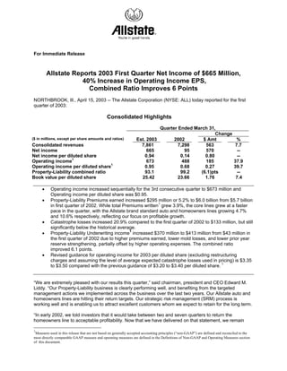 For Immediate Release



         Allstate Reports 2003 First Quarter Net Income of $665 Million,
                     40% Increase in Operating Income EPS,
                       Combined Ratio Improves 6 Points
NORTHBROOK, Ill., April 15, 2003 -- The Allstate Corporation (NYSE: ALL) today reported for the first
quarter of 2003:

                                               Consolidated Highlights
                                                                            Quarter Ended March 31,
                                                                                                    Change
($ in millions, except per share amounts and ratios)              Est. 2003       2002        $ Amt                               %
Consolidated revenues                                               7,861           7,298      563                                7.7
Net income                                                             665             95      570                                 --
Net income per diluted share                                          0.94           0.14      0.80                                --
Operating income1                                                      673            488      185                               37.9
Operating income per diluted share1                                   0.95           0.68      0.27                              39.7
Property-Liability combined ratio                                     93.1           99.2    (6.1)pts                              --
Book value per diluted share                                        25.42           23.66      1.76                               7.4

     •    Operating income increased sequentially for the 3rd consecutive quarter to $673 million and
          Operating income per diluted share was $0.95.
     •    Property-Liability Premiums earned increased $295 million or 5.2% to $6.0 billion from $5.7 billion
          in first quarter of 2002. While total Premiums written1 grew 3.9%, the core lines grew at a faster
          pace in the quarter, with the Allstate brand standard auto and homeowners lines growing 4.7%
          and 10.6% respectively, reflecting our focus on profitable growth.
     •    Catastrophe losses increased 20.9% compared to the first quarter of 2002 to $133 million, but still
          significantly below the historical average.
          Property-Liability Underwriting income1 increased $370 million to $413 million from $43 million in
     •
          the first quarter of 2002 due to higher premiums earned, lower mold losses, and lower prior year
          reserve strengthening, partially offset by higher operating expenses. The combined ratio
          improved 6.1 points.
     •    Revised guidance for operating income for 2003 per diluted share (excluding restructuring
          charges and assuming the level of average expected catastrophe losses used in pricing) is $3.35
          to $3.50 compared with the previous guidance of $3.20 to $3.40 per diluted share. 1


“We are extremely pleased with our results this quarter,” said chairman, president and CEO Edward M.
Liddy. “Our Property-Liability business is clearly performing well, and benefiting from the targeted
management actions we implemented across the business over the last two years. Our Allstate auto and
homeowners lines are hitting their return targets. Our strategic risk management (SRM) process is
working well and is enabling us to attract excellent customers whom we expect to retain for the long term.

“In early 2002, we told investors that it would take between two and seven quarters to return the
homeowners line to acceptable profitability. Now that we have delivered on that statement, we remain

1
 Measures used in this release that are not based on generally accepted accounting principles (“non-GAAP”) are defined and reconciled to the
most directly comparable GAAP measure and operating measures are defined in the Definitions of Non-GAAP and Operating Measures section
of this document.
 