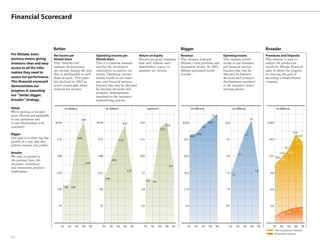 allstate 2005 Summary Annual Report