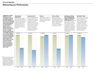 allstate 2005 Summary Annual Report