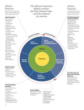 allstate 2004 Summary Annual Report