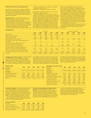 allstate 2004 Summary Annual Report