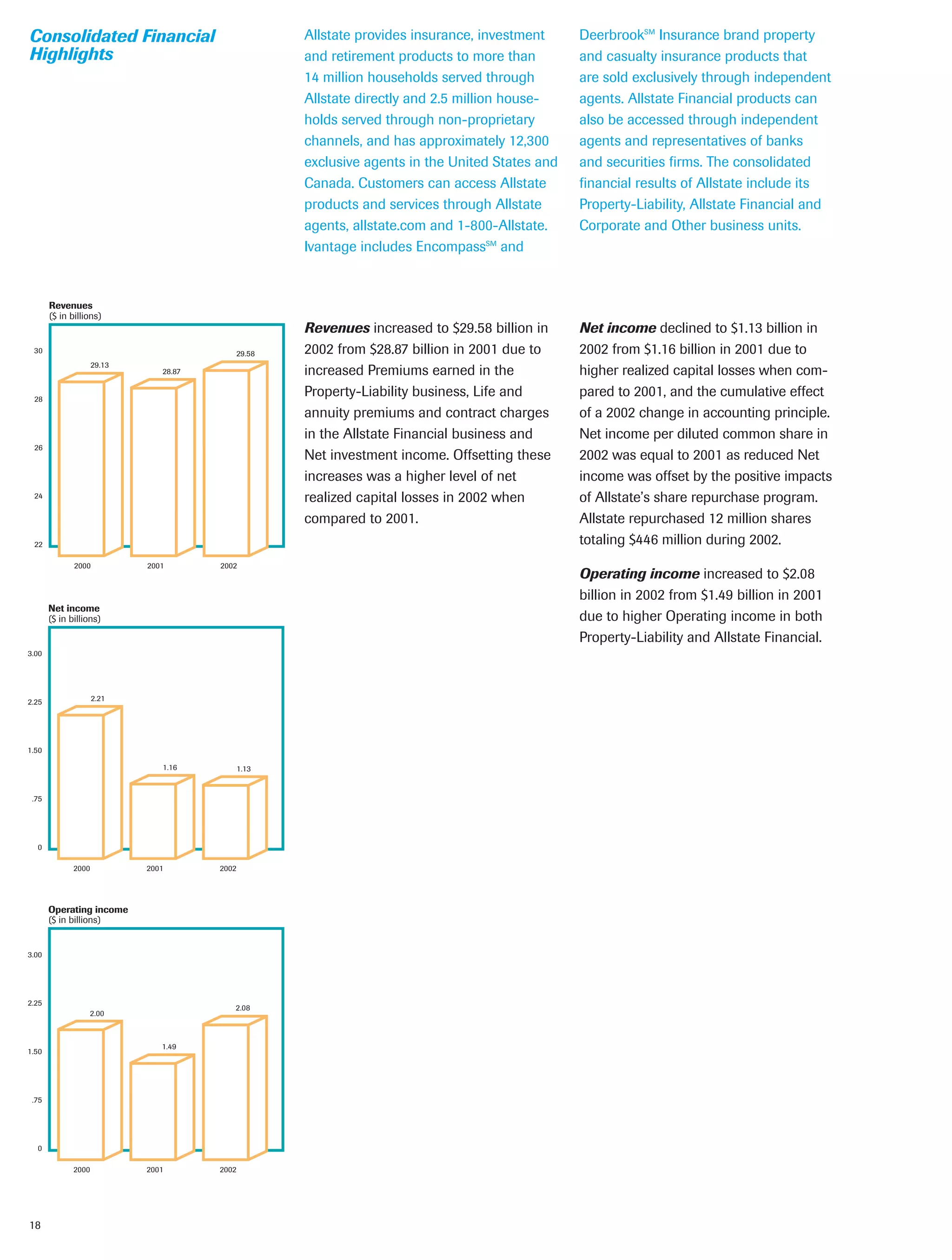 allstate 2002 Summary Annual Report 