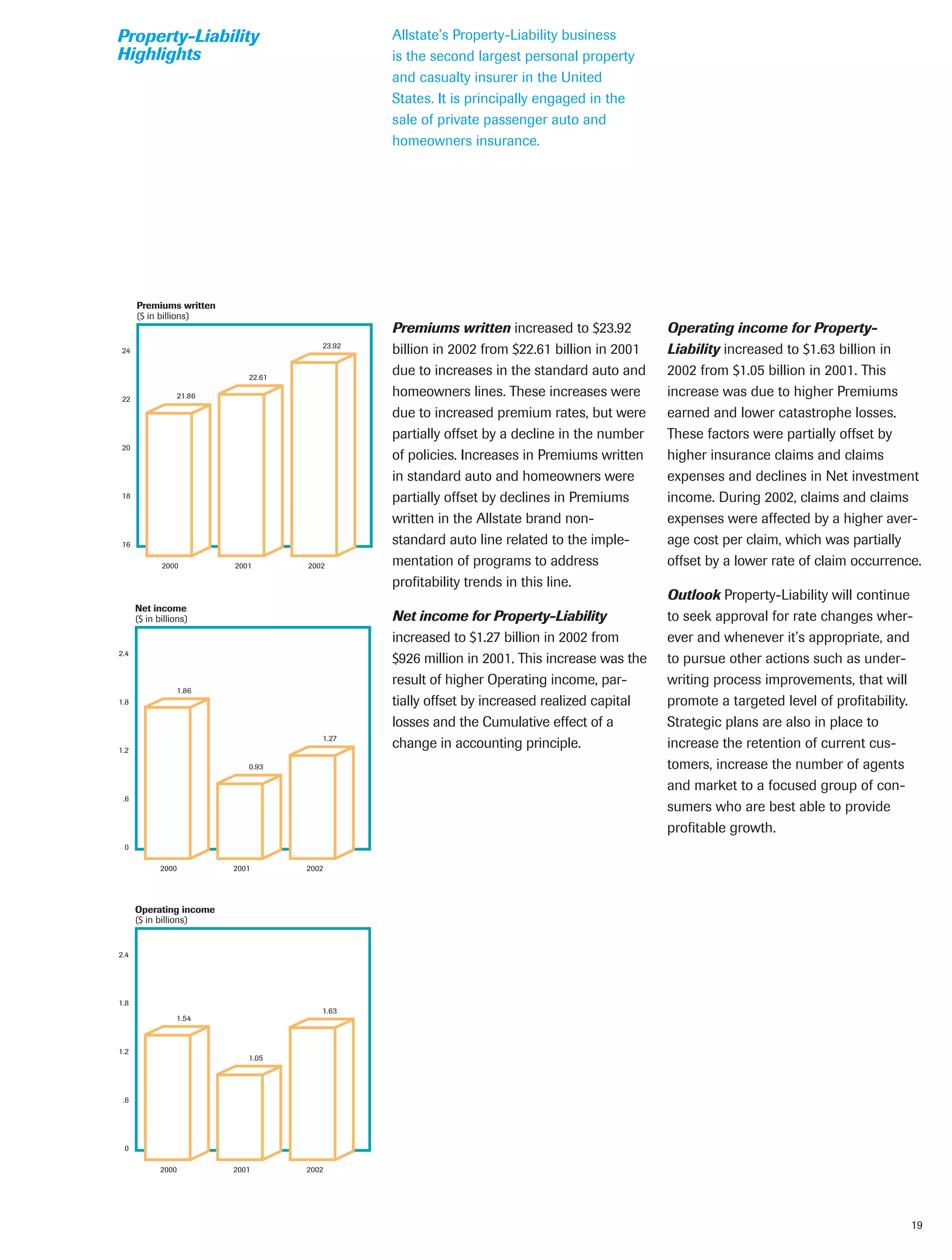 allstate 2002 Summary Annual Report 