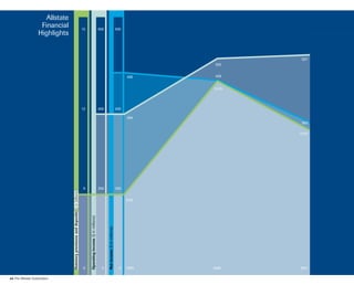 allstate Financial Section 2001