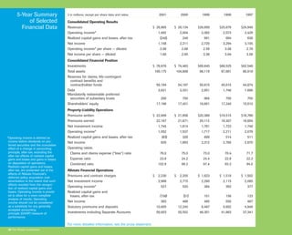 allstate Financial Section 2001