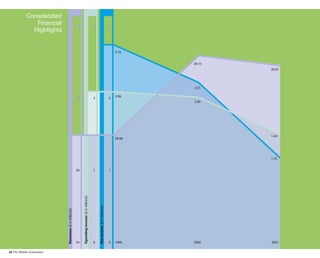 allstate Financial Section 2001