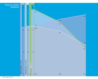 allstate Financial Section 2001