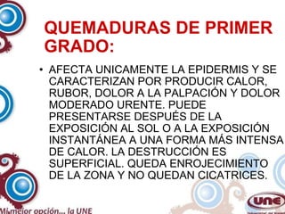 QUEMADURAS DE PRIMER GRADO: AFECTA UNICAMENTE LA EPIDERMIS Y SE CARACTERIZAN POR PRODUCIR CALOR, RUBOR, DOLOR A LA PALPACIÓN Y DOLOR MODERADO URENTE. PUEDE PRESENTARSE DESPUÉS DE LA EXPOSICIÓN AL SOL O A LA EXPOSICIÓN INSTANTÁNEA A UNA FORMA MÁS INTENSA DE CALOR. LA DESTRUCCIÓN ES SUPERFICIAL. QUEDA ENROJECIMIENTO DE LA ZONA Y NO QUEDAN CICATRICES. 