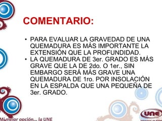 COMENTARIO: PARA EVALUAR LA GRAVEDAD DE UNA QUEMADURA ES MÁS IMPORTANTE LA EXTENSIÓN QUE LA PROFUNDIDAD. LA QUEMADURA DE 3er. GRADO ES MÁS GRAVE QUE LA DE 2do. O 1er., SIN EMBARGO SERÁ MÁS GRAVE UNA QUEMADURA DE 1ro. POR INSOLACIÓN EN LA ESPALDA QUE UNA PEQUEÑA DE 3er. GRADO. 