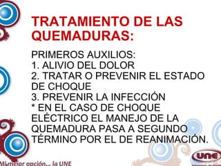 TRATAMIENTO DE LAS QUEMADURAS: PRIMEROS AUXILIOS: 1. ALIVIO DEL DOLOR 2. TRATAR O PREVENIR EL ESTADO DE CHOQUE 3. PREVENIR LA INFECCIÓN * EN EL CASO DE CHOQUE ELÉCTRICO EL MANEJO DE LA QUEMADURA PASA A SEGUNDO TÉRMINO POR EL DE REANIMACIÓN. 