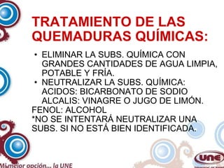 TRATAMIENTO DE LAS QUEMADURAS QUÍMICAS: ELIMINAR LA SUBS. QUÍMICA CON GRANDES CANTIDADES DE AGUA LIMPIA, POTABLE Y FRÍA. NEUTRALIZAR LA SUBS. QUÍMICA: ACIDOS: BICARBONATO DE SODIO ALCALIS: VINAGRE O JUGO DE LIMÓN.  FENOL: ALCOHOL *NO SE INTENTARÁ NEUTRALIZAR UNA SUBS. SI NO ESTÁ BIEN IDENTIFICADA. 