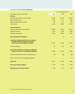 allstate Financial Section 2000