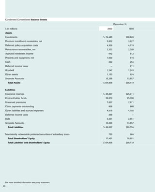 allstate Financial Section 2000