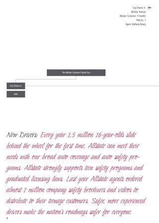 allstate1998 Summary Annual Report