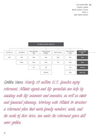 allstate1998 Summary Annual Report