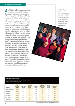 allstate1998 Summary Annual Report