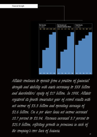 allstate1998 Summary Annual Report