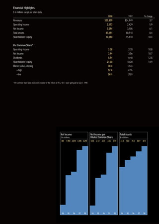allstate1998 Summary Annual Report