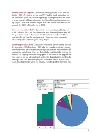 allstate1998 Summary Annual Report