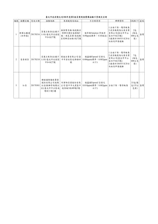 編號 檢體名稱 有效日期 抽驗地點 來源廠商及地址 不合格原因 辦理情形 抽驗地點下架量產地
1
綠葉紅鑲邊
(四季春)
20170216
茶菓王飲食店(橘子
工坊)/臺北市北投區
中和街27號
銘泰製茶廠/南投縣名
間鄉竹圍村姜園巷5
號；角色茶業/南投縣
名間鄉名松路1段72號
殺草劑Ametryn 草殺淨
0.09ppm(標準：不得檢出)
1.全面下架、暫停販售
2.混茶廠商為大東茶業
有限公司(臺北市中山
區四平街23號)
3.廠商於104年5月28日
向本局申請複驗
2包
(每包
600公克
裝)
臺灣
2 茉香綠茶 20170210
茶菓王飲食店(橘子
工坊)/臺北市北投區
中和街27號
憬謚企業有限公司/臺
中市清水區光華路64
號
殺蟲劑Fipronil 芬普尼
0.006ppm(標準：0.002ppm
以下)
1.全面下架、暫停販售
2.混茶廠商為大東茶業
有限公司(臺北市中山
區四平街23號)
3.廠商於104年5月28日
向本局申請複驗
7包
(每包
600公克
裝)
臺灣
3 紅茶 20170301
聯發國際餐飲事業
股份有限公司南陽
分店(歇腳亭南陽分
店)/臺北市中正區南
陽街11號1樓
阿華師茶業股份有限
公司/臺中市大里區中
投西路3段409巷2號
殺蟲劑Fipronil 芬普尼
0.010ppm(標準：0.002ppm
以下)
全面下架、暫停販售
33包(每
包135公
克裝)
臺灣
臺北市政府衛生局104年度第2波茶葉殘留農藥抽驗不符規定名冊
 