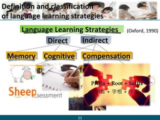 SocialSocialSocialSocialMetacognitiveMetacognitiveMetacognitiveMetacognitive AffectiveAffectiveAffectiveAffective
MemoryMemoryMemoryMemory CognitiveCognitiveCognitiveCognitive CompensationCompensationCompensationCompensation
11
Definition and classificationDefinition and classification
of language learning strategiesof language learning strategies
Language Learning Strategies
DirectDirect IndirectIndirect
(Oxford, 1990)
 