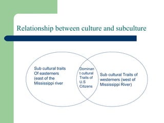 Relationship between culture and subculture




     Sub cultural traits   Dominan
     Of easterners         t cultural   Sub cultural Traits of
     (east of the          Traits of
                                        westerners (west of
     Mississippi river     U.S
                           Citizens     Mississippi River)
 