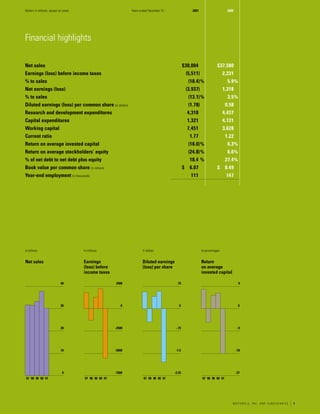motorola 	2001 Summary Annual Report