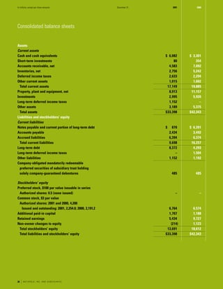 motorola 	2001 Summary Annual Report