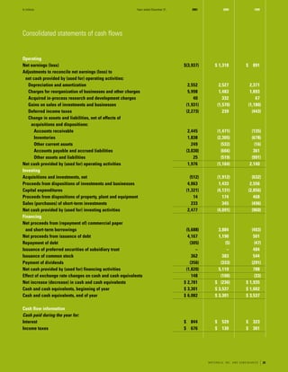 motorola 	2001 Summary Annual Report