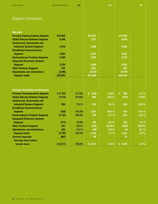 motorola 	2001 Summary Annual Report