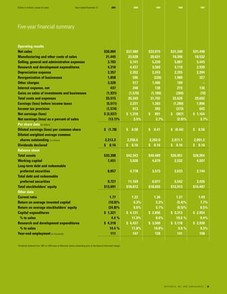 motorola 	2001 Summary Annual Report