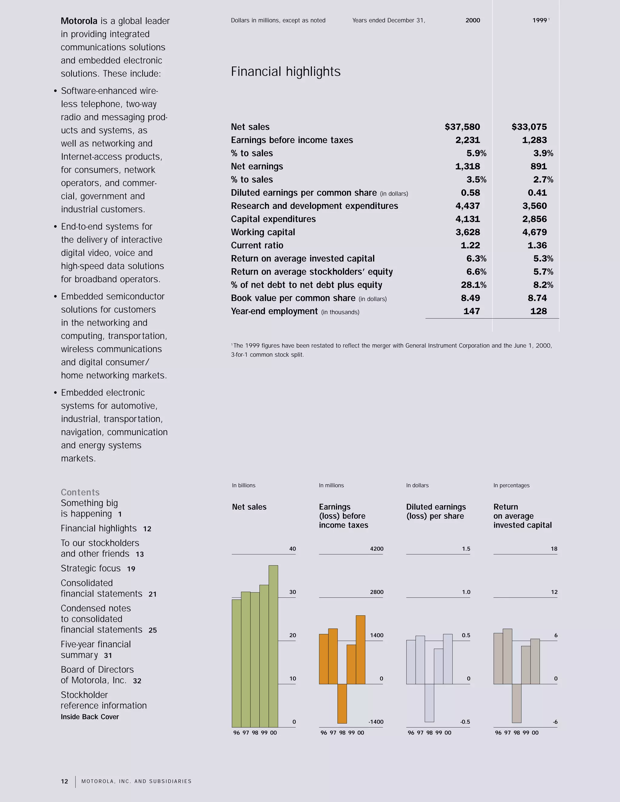 motorola 2000 Summary Annual Report (4.4 MB)