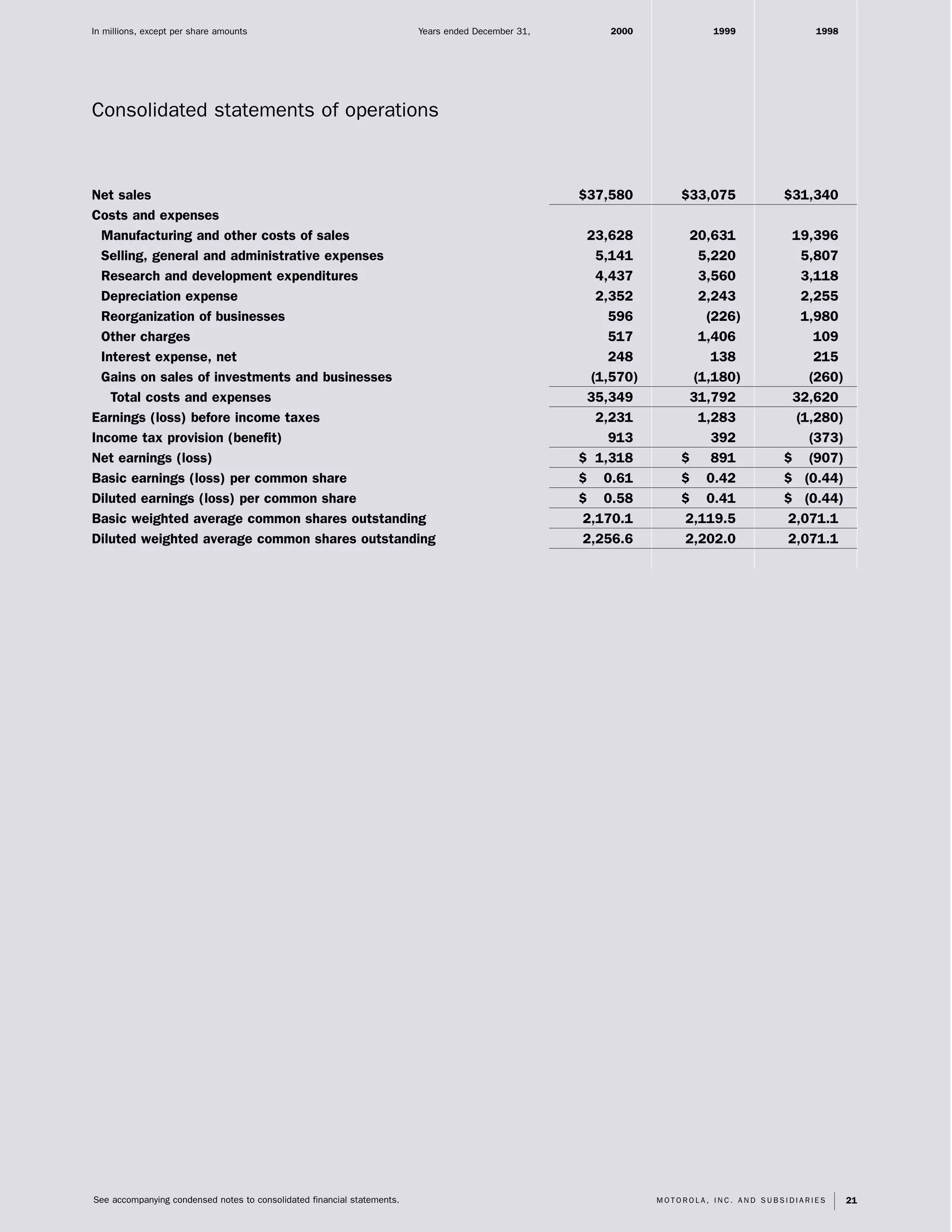 motorola 2000 Summary Annual Report (4.4 MB)