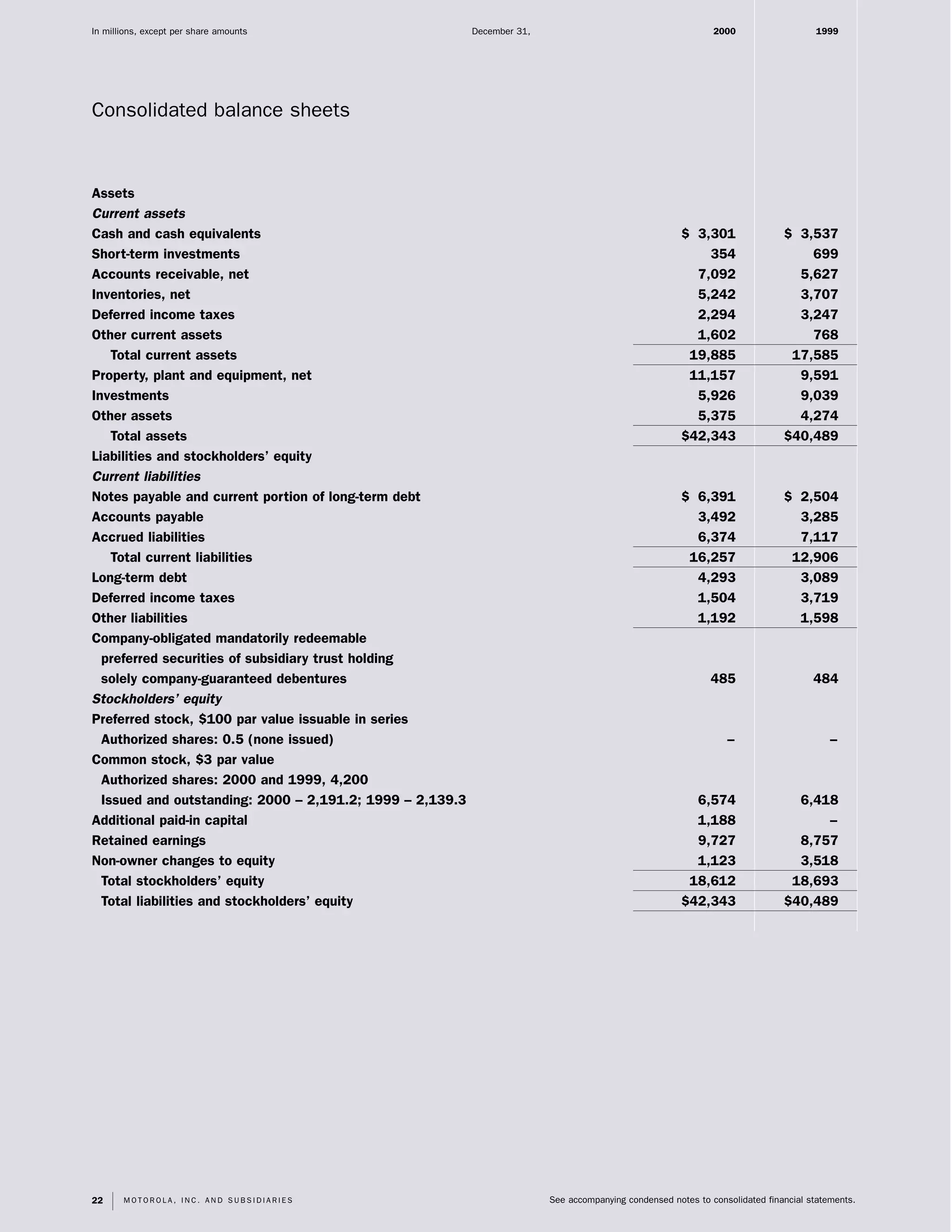 motorola 2000 Summary Annual Report (4.4 MB)