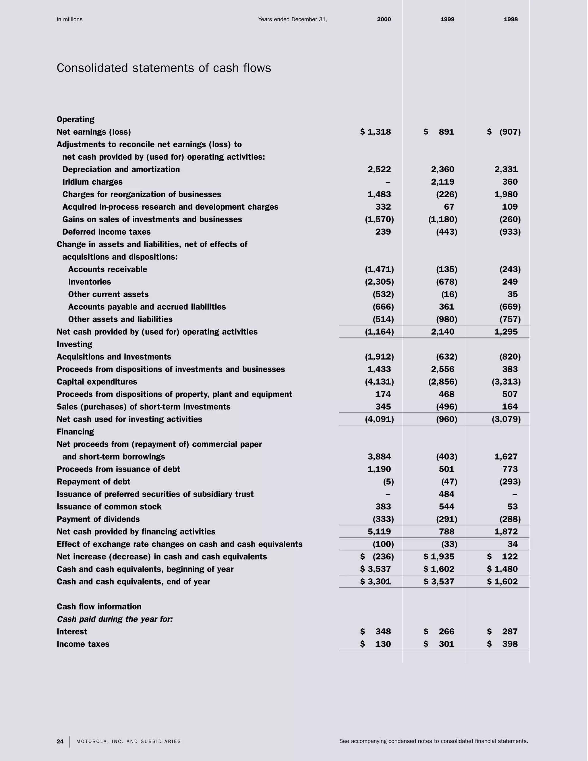 motorola 2000 Summary Annual Report (4.4 MB)