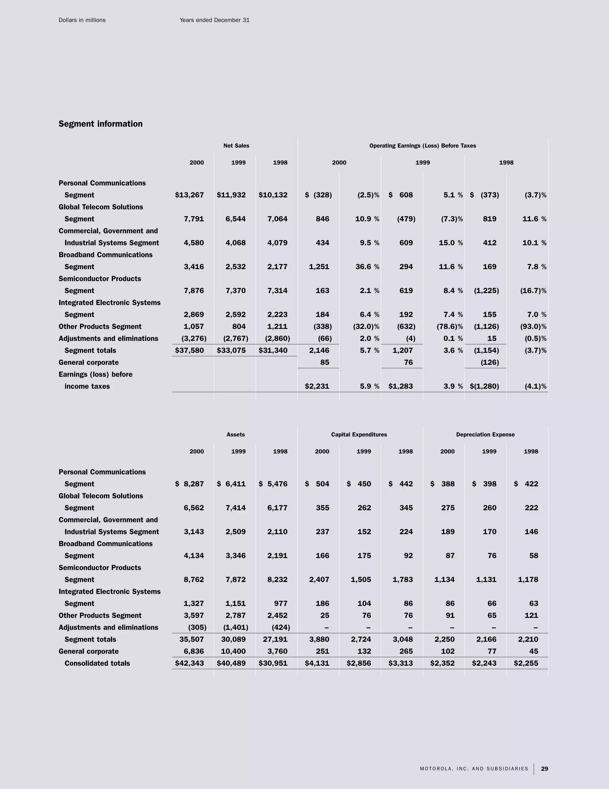 motorola 2000 Summary Annual Report (4.4 MB)