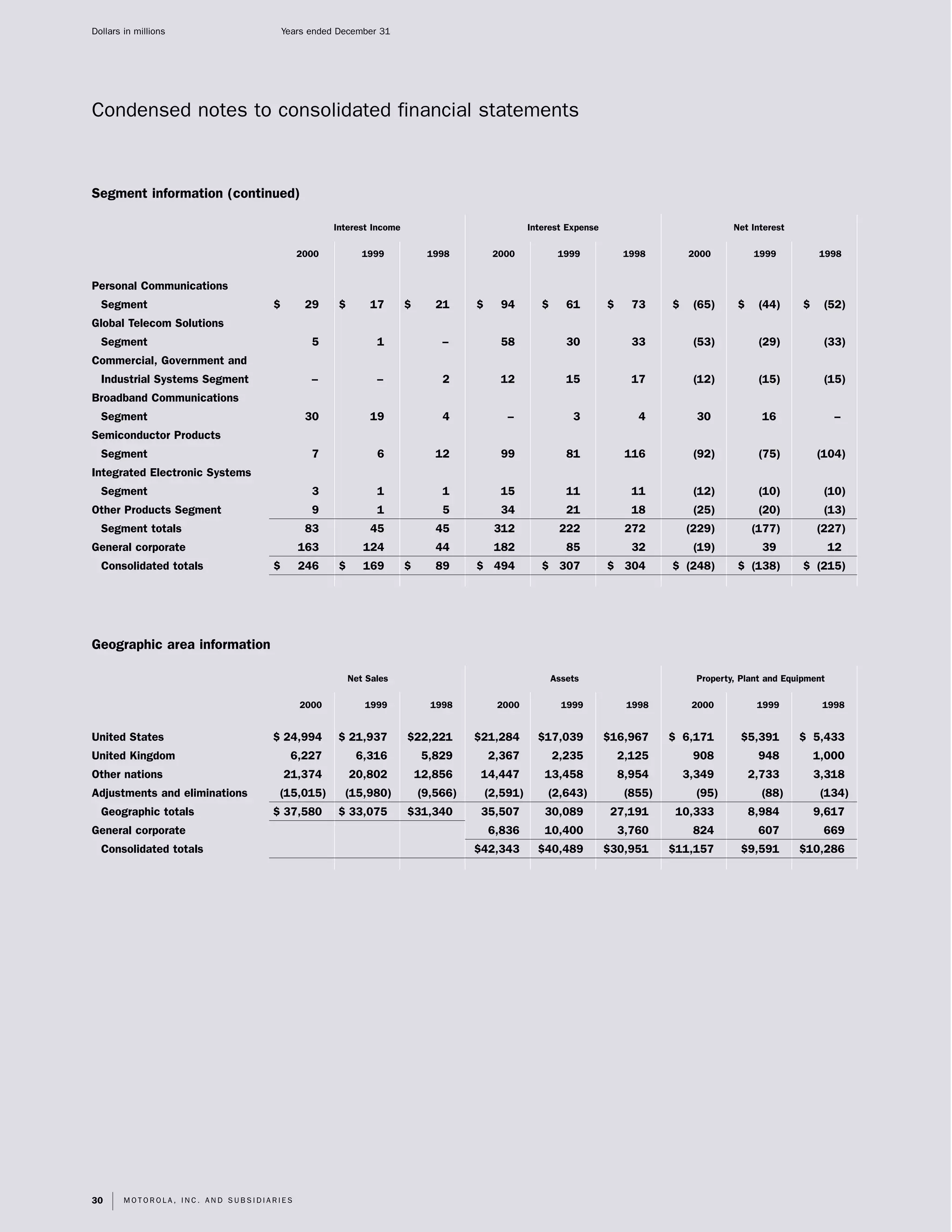 motorola 2000 Summary Annual Report (4.4 MB)