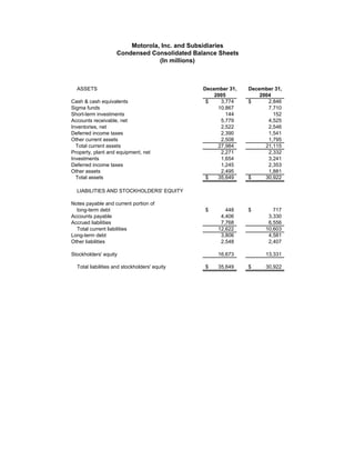 Q4 2005 Earnings Release Financial Tables