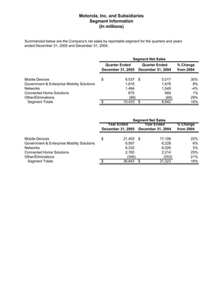 Q4 2005 Earnings Release Financial Tables