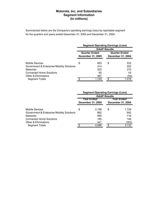 Q4 2005 Earnings Release Financial Tables