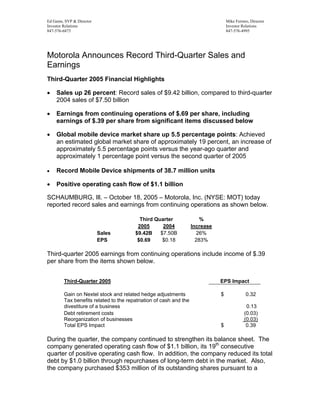 Ed Gams, SVP & Director                                                           Mike Ferraro, Director
Investor Relations                                                                Investor Relations
847-576-6873                                                                      847-576-4995




Motorola Announces Record Third-Quarter Sales and
Earnings
Third-Quarter 2005 Financial Highlights

•   Sales up 26 percent: Record sales of $9.42 billion, compared to third-quarter
    2004 sales of $7.50 billion

•   Earnings from continuing operations of $.69 per share, including
    earnings of $.39 per share from significant items discussed below

•   Global mobile device market share up 5.5 percentage points: Achieved
    an estimated global market share of approximately 19 percent, an increase of
    approximately 5.5 percentage points versus the year-ago quarter and
    approximately 1 percentage point versus the second quarter of 2005

•   Record Mobile Device shipments of 38.7 million units

•   Positive operating cash flow of $1.1 billion

SCHAUMBURG, Ill. – October 18, 2005 – Motorola, Inc. (NYSE: MOT) today
reported record sales and earnings from continuing operations as shown below.

                                         Third Quarter                 %
                                        2005      2004             Increase
                                                 $7.50B              26%
                          Sales        $9.42B
                                                  $0.18              283%
                          EPS           $0.69

Third-quarter 2005 earnings from continuing operations include income of $.39
per share from the items shown below.


        Third-Quarter 2005                                                    EPS Impact

        Gain on Nextel stock and related hedge adjustments                    $              0.32
        Tax benefits related to the repatriation of cash and the
        divestiture of a business                                                            0.13
        Debt retirement costs                                                               (0.03)
        Reorganization of businesses                                                        (0.03)
        Total EPS Impact                                                      $              0.39

During the quarter, the company continued to strengthen its balance sheet. The
company generated operating cash flow of $1.1 billion, its 19th consecutive
quarter of positive operating cash flow. In addition, the company reduced its total
debt by $1.0 billion through repurchases of long-term debt in the market. Also,
the company purchased $353 million of its outstanding shares pursuant to a
 