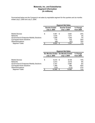 Q2 2005 Earnings Release Financial Tables